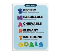 TAMDDBPJD Productivity Goal Setting Guide Poster Canvas Wall-Art for Office Workspace Study Room Home Living Room Decor(Unframed,16x24inch(40x60cm))