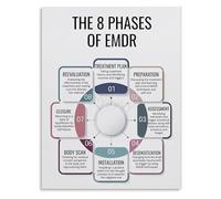 TAMDDBPJD Psychological Method Phases Chart EMDR Canvas Wall-Art Poster for Academic or Counseling Setting(Framed,16x24inch(40x60cm))