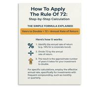 TAMDDBPJD Rule 72 Money Poster Compound Interest Calculator Financial Literacy Guide for Study Room Decor(Unframed,08x12inch(20x30cm))