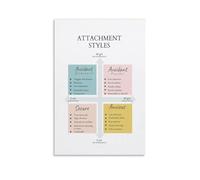 TAMDDBPJD Self Awareness Poster Attachment Styles Systems Canvas Wall-Art for Office Decor Counseling and Personal Growth(Unframed,08x12inch(20x30cm))