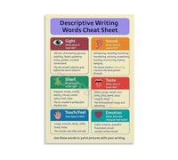 TAMDDBPJD Sensory Words for Descriptive Writing, English Classroom Decor Wall-Art Educational Chart for Bedroom Living Room(Unframed,16x24inch(40x60cm))
