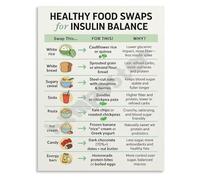 TAMDDBPJD Smart Food Swaps Poster Guide for Healthy Blood Sugar Support Educational Wall-Art for Home Office and Kitchen Decor(Unframed,16x24inch(40x60cm))