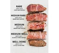 TAMDDBPJD Steak Doneness and Temperature Reference, Essential Cooking Guide, Stylish Wall-Art for Modern Kitchen, Restaurant, and Bar Decor(Framed,08x12inch(20x30cm))