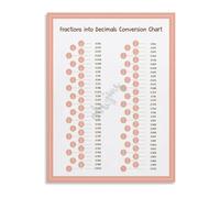 TAMDDBPJD STEM Mathematics Poster Fraction Decimal Conversion Chart Canvas for Minimalist Bedroom Study Decor(Framed,16x24inch(40x60cm))