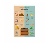 TAMDDBPJD Sustainable Composting Guide Chart with Materials List Dos and Donts Educational Wall-Art Poster for Kitchen(Unframed,12x18inch(30x45cm))