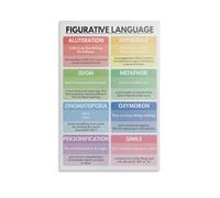 TAMDDBPJD Teacher Gift - Figurative Language Educational Chart for English Classroom, Homeschool and Office Wall-Art(Framed,16x24inch(40x60cm))