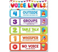 TAMDDBPJD Teacher's Voice Level Chart for Classroom - Noise Management, Elementary Back to School Rules Decor(Framed,16x24inch(40x60cm))