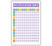 TAMDDBPJD Teaching Supplies Multiplication Chart - Times Table Poster for Elementary School Math Classroom Decor(Unframed,12x18inch(30x45cm))