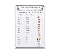 TAMDDBPJD Temperature Guide Fahrenheit to Celsius Chart Canvas Wall-Art Poster Quick Reference for Kitchen Classroom Garage Decor(Framed,08x12inch(20x30cm))