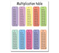 TAMDDBPJD Times Tables for Classroom Wall - Multiplication Chart Educational Math Art for Homeschool, Nursery & Elementary School Decor(Framed,16x24inch(40x60cm))