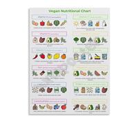 TAMDDBPJD Vegan and Plant Based Nutrition Poster Educational Food Guide Chart Canvas Art Print for Kitchen Dining Room and Study Decor(Unframed,12x18inch(30x45cm))