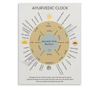 TAMDDBPJD Wellness Guide Poster Ayurvedic Clock for Daily Dosha Balance Canvas Wall-Art for Room Home Office(Framed,12x18inch(30x45cm))