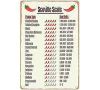 TammieLove Targa in metallo retrò con scala Scoville Pepper Typc Heat Units Vintage Art Scoville Scale Metal Sign Retro Vintage Tin Sign Metal Poster Wall Art Decor 20,3 x 30,5 cm