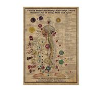 Taoista Lnner Alchimia Anatomia Poster Grafico Rapporto Tra Corpo Mente E Spirito Tela Pittura Stampe Di Arte Della Parete Camera Home Decor 60X90Cm Senza Telaio