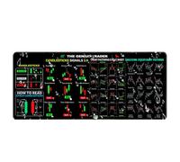 Tappetino da scrivania con motivi grafici | Grande tappetino da scrivania creativo | Day Trading Desk Pad, Tappetino per tastiera finanziaria per trader azionario, studenti finanziari