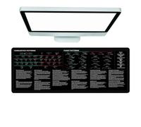 Tappetino da scrivania per tastiera - Börsen-Mousepad Day Trader Mousepad 800 x 300 mm Stock Trading | Sottomano da scrivania con bordi cuciti, sottomano da gioco per uffici domestici, confe