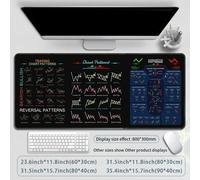 Tappetino Mouse For Day Trading con Modelli Grafici per Prestazioni Ottimali