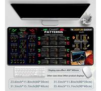 Tappetino Mouse For Day Trading con Modelli Grafici per Prestazioni Ottimali