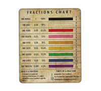Tappetino Mouse Fractions Chart Math Basics Knowledge Retro Math Teachers Educations Pattern with S 25X30Cm Bordo Cucito Tappetino Mouse Piccolo Antiscivolo Mousepad per Ufficio Laptop