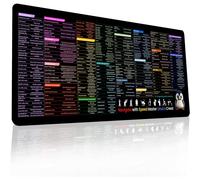 Tappetino per mouse con comandi Linux XL - Compatibile con Kali/Ubuntu/Red Hat/Debian/OpenSUSE/CentOS/Arch/Unix/Mint, tappetino da scrivania per