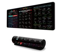 Tappetino per mouse da scrivania per trading, con grafico di analisi tecnica antiscivolo