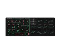 Tappetino per mouse, guida di riferimento tipo ordini trading, modelli di continuazione, mercato azionario, istruzione, giorno, commerciante, investitore cripto, KMH