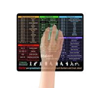 Tappetino per tastiera di scorciatoia antiscivolo, scorciatoia il gioco del pimortore Mousepad - PAD MICE OROLOGIO PER LAPTOP per mouse wireless - Mousepad per laptop da scrivania sensibile per