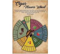 Targa In Metallo Cigar Knowledge Cigar Flavor Wheel Tin Sign Decorative Metal Signboard Vintage Poster Segno Lamiera Per Ristorante Cucina Soggiorno 20X30CM