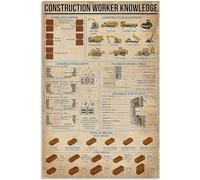 Targa In Metallo Club Hanging Construction Worker Knowledge Building Information Targhe Metallo Retrò Tin Sign Vintage Poster Segno Lamiera Per Ristorante Cucina Camera Da Letto S
