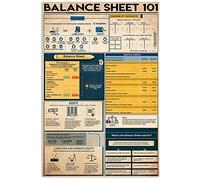 Targa in metallo con cartello "Bilancio 101", poster sulla conoscenza contabile, guida allo studio del contabile, decorazione da parete per casa, ufficio, studio, 12x16 pollici