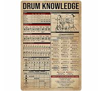 Targa in metallo con informazioni sulla batteria, guida informativa sull'anatomia degli accordi, poster, studio musicale, scuola, club educativo, casa, camera da letto, decorazione da parete, 12x16