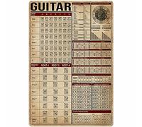 Targa in metallo con informazioni sulla chitarra, guida informativa, ta degli accordi, poster, studio musicale, scuola, club educativo, casa, camera da letto, decorazione da parete, 8x12 polli