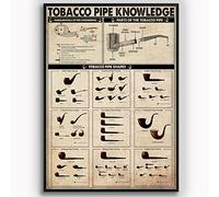 Targa in metallo con informazioni sulla pipa da tabacco, forme di pipa da tabacco, poster retrò in latta, collezione per amanti della pipa, decorazione da parete per casa, bar, club, 30,5x40,6 cm