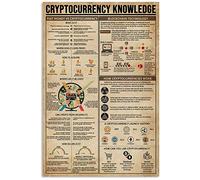 Targa in metallo con informazioni sulle criptovalute, decorazione per la casa, poster con guida alla tecnologia blockchain, decorazione da parete per club, 12x16 pollici