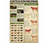 Targa in metallo con insegna in latta per la conoscenza del me, poster di anatomia della razza, decorazione murale per la scuola, club di fattoria degli animali, 12x16 pollici