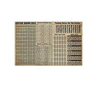 Targa in metallo con la scritta "Conoscenza della chitarra", ta degli accordi, poster, strumento musicale, aula, club, casa, camera da letto, caffetteria, decorazione da parete, 8x12 pollici