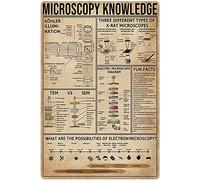 Targa in metallo con latta per la conoscenza della microscopia, guida all'anatomia, poster in latta, decorazione da parete, guida didattica, decorazione per la casa, decorazione per la camera da le