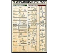 Targa in metallo con scritta "Blacksmith Knowledge Things You Need to Knowle", scritta "Used for bar, caffetterie", discoteca, targa da parete per la casa, 20 x 30 cm