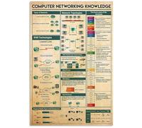 Targa in metallo con scritta "Computer Networking Knowledge", decorazione vintage per ufficio, poster in latta per ingegnere, decorazione da parete per la casa, club room, 8x12 pollici
