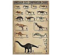 Targa In Metallo Dinosaur Encyclopedia Knowledge Tin Sign Decorative Targhe Metallo Nostalgica Poster Segno Lamiera Per Cafe Cucina Camera Da Letto 20X30CM
