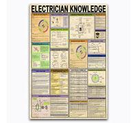 Targa In Metallo Electrician Knowledge Cartello In Matta Artistica Per Casa Cancelli Esterno Bagno M