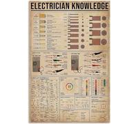 Targa In Metallo Electrician Knowledge Circuit Symbol Solution Planing Infographic Metal Signboard Decorative Tin Sign Vintage Poster Segno Lamiera Per Cucina Camera Da Letto Bagno M