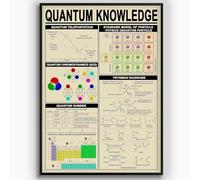 Targa in metallo per la conoscenza quantistica, decorazione da parete, targhe didattiche, poster, guide di fisica, latta, insegnanti, ufficio, studenti, dormitori, casa, aula, casa, asilo nido, soggi