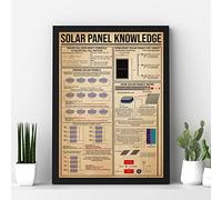 Targa in metallo retrò 14 x 20 cm pannello solare conoscenza poster decorazione industriale poster insegnante scienza regalo ingegnere regalo aula arte tecnico di potere poster verticale divertente