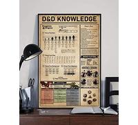 Targa in metallo retrò super resistente, D&D Knowledge Dungeons and Dragons Player's Rules Game Poster Wall Iron Decor Cafe Courtyard Garden Decor Farm House Sign Art Prints 20 x 30 cm