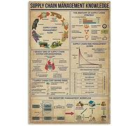 Targa In Metallo Supply Chain Management Knowledge Supply Chain Management Flow Cafe Targhe Metallo Decorative Poster Segno Lamiera Divertente Tin Sign Per Ristorante Bagno Cucina M