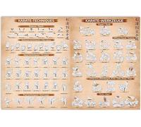 Targa in metallo "Tecniche di Karate" con attrezzi, decorazione da parete vintage, decorazione per sala di arti marziali, poster in alluminio per la conoscenza del karate, targa per casa, club e uffic