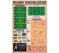 Targa in metallo vintage con scritta "Rugby Knowledge", per comprendere le basi a progettazione del campo da rugby, infografica, poster retrò, decorazione da parete per atleti, scuole, club, casa,