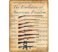 Targa in metallo VintaGemini L'evoluzione della libertà americana, poster della conoscenza Decorazione da parete Targa in metallo vintage per casa Cucina Ufficio Club Man Cave 12×8 pollici