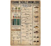Targa Metallo Vintage Pescatore Che Insegna La Conoscenza Dell'Attrezzatura Da Pesca Plaque Arredo Murale Novità Targa Con Stampe Per Cucina, Fattoria, Bar 20x30cm